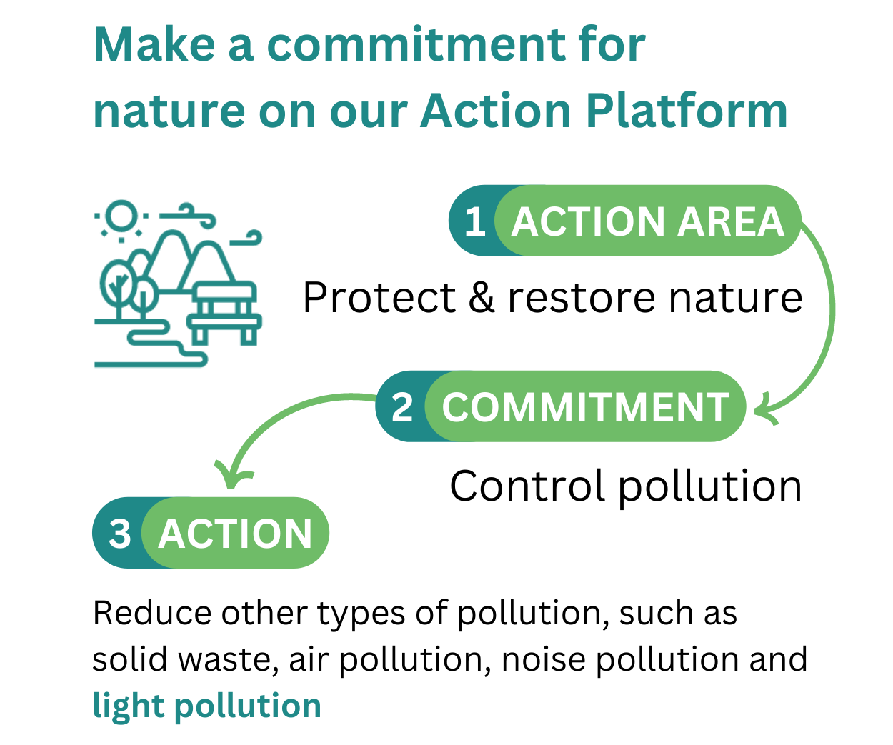 What can you expect from this Guide?